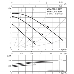             Насос Wilo TOP-S 25/7 (1~230 V, PN 10)        